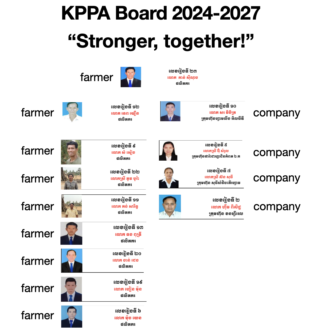 Board Structure Visualization